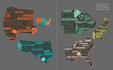 paleo by season produce map